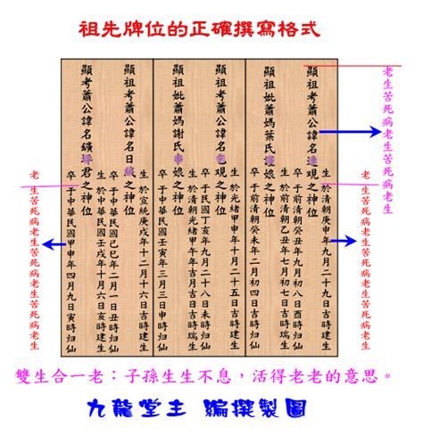 未婚 牌位寫法|祖先牌位寫法好難懂？牌位寫法、禁忌及注意事項一次。